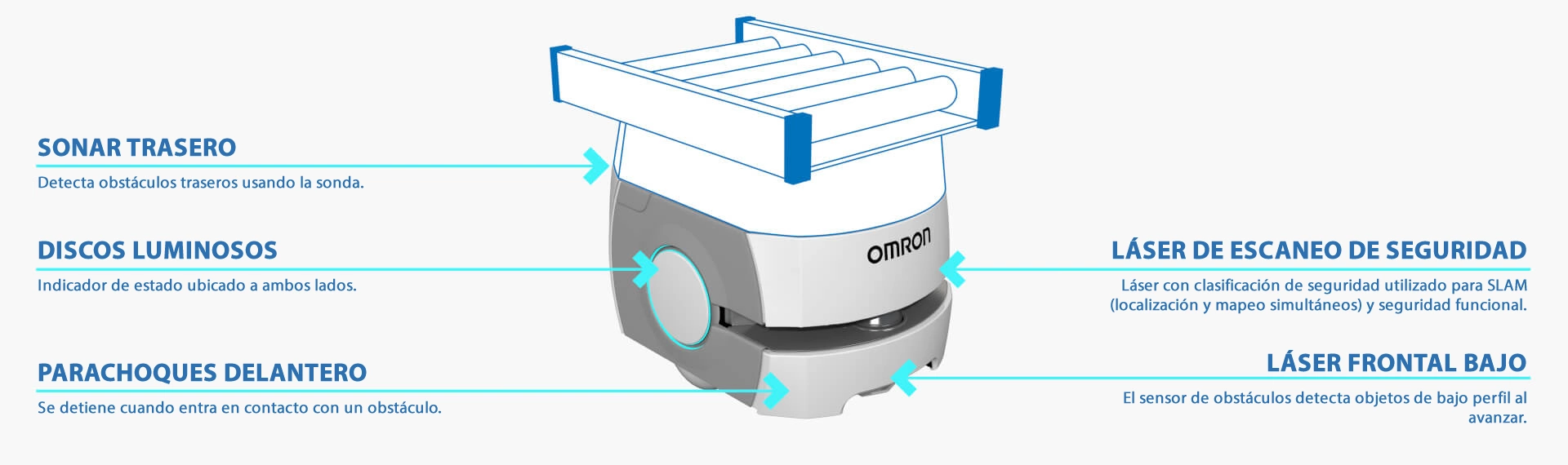 Imagen de las partes de los robots dl60 o dl90