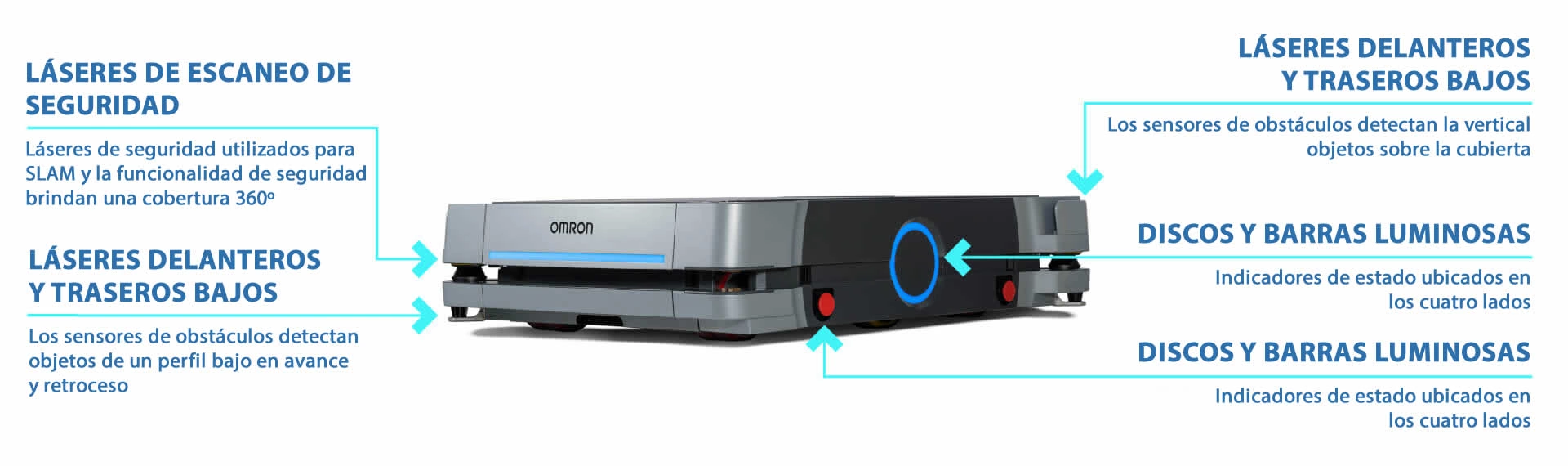 Imagen de las partes de los robots dl60 o dl90