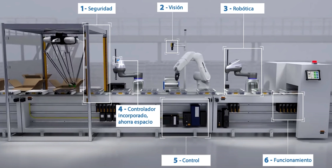 Imagen de las partes de los robots dl60 o dl90