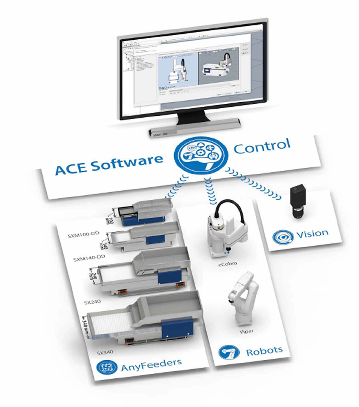 Solución AnyFeeder de Omron | Sistema de alimentación flexible y completo