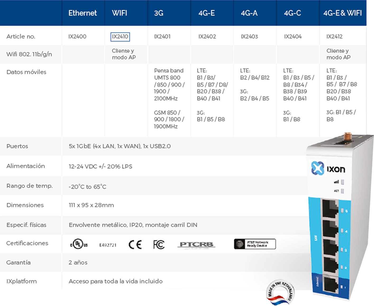 Imagen tabla IXrouter