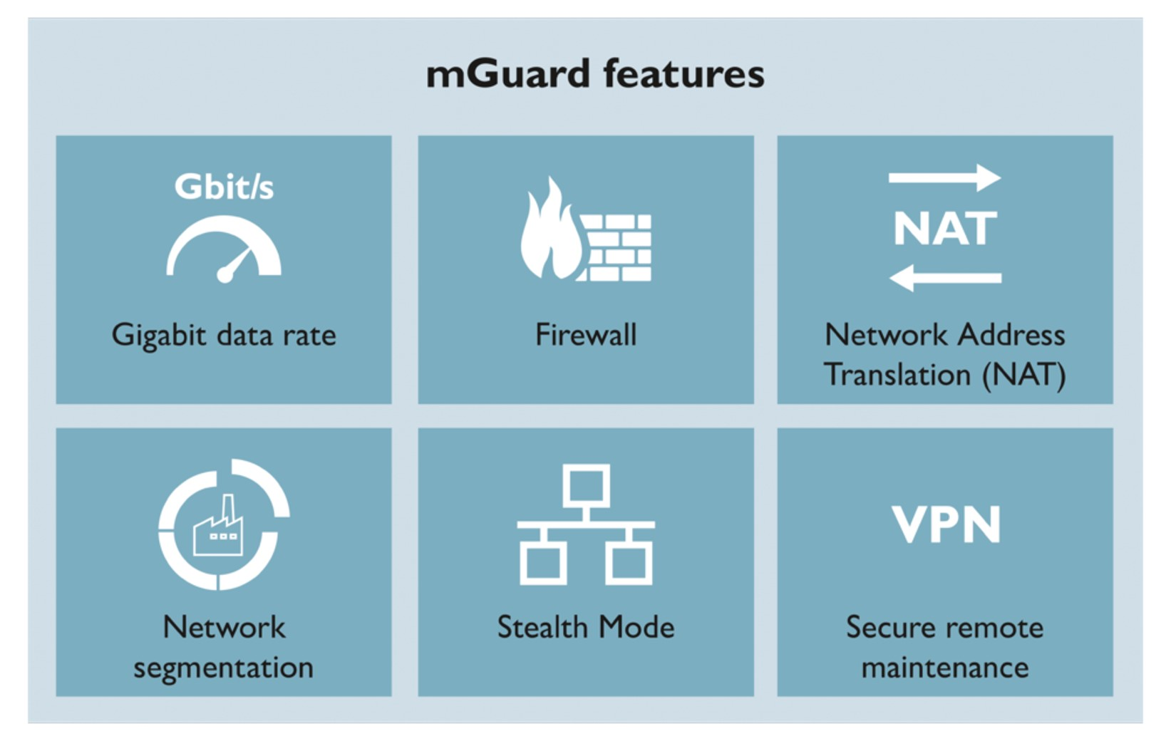 mGuard