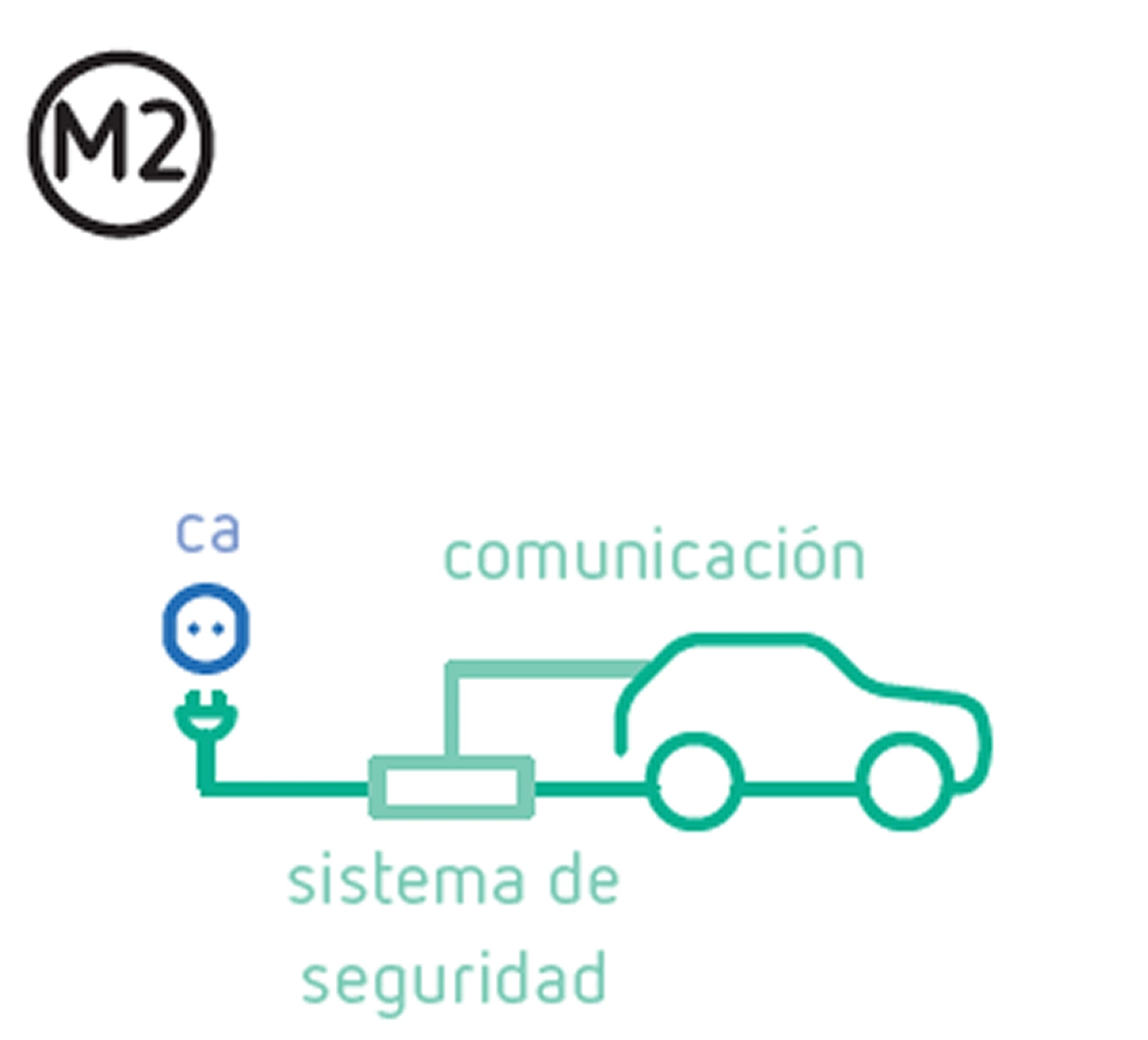 Modo 2
